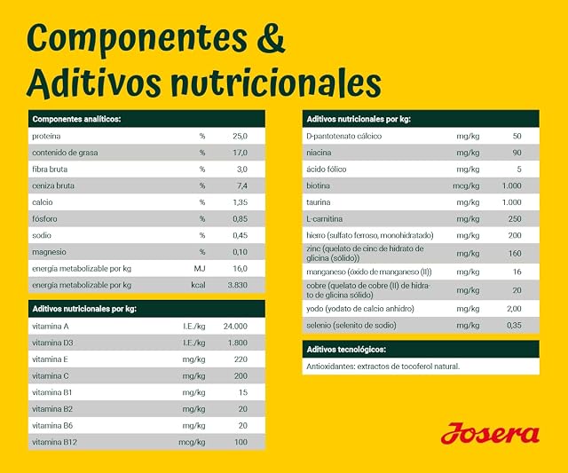 Foto 5 de 8 de JOSERA Nature Energetic (1 x 12,5 kg)