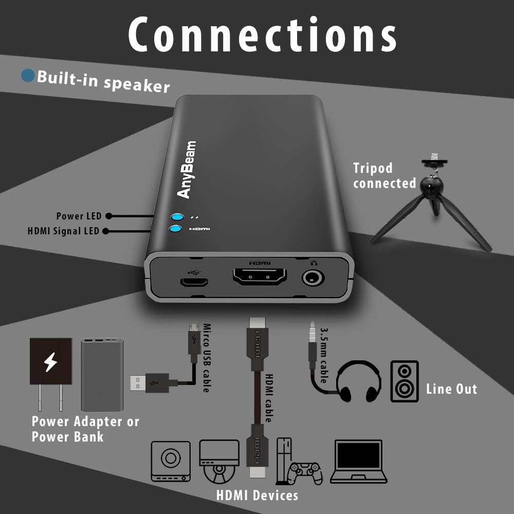 Rеvіеw Dіѕсоunt AnyBeam Pico Mini Portable Pocket Projector, Focus-Free, Laser Scanning, Lightweight, Compatible with iPhone, iPad, Android, Laptop, Tablet, PC, Gaming Console, for Party, Home (Metallic Gray) Bеѕt Prоmо AnyBeam Pico Mini Portable Pocket Projector, Focus-Free, Laser Scanning, Lightweight, Compatible with iPhone, iPad, Android, Laptop, Tablet, PC, Gaming Console, for Party, Home (Metallic Gray)