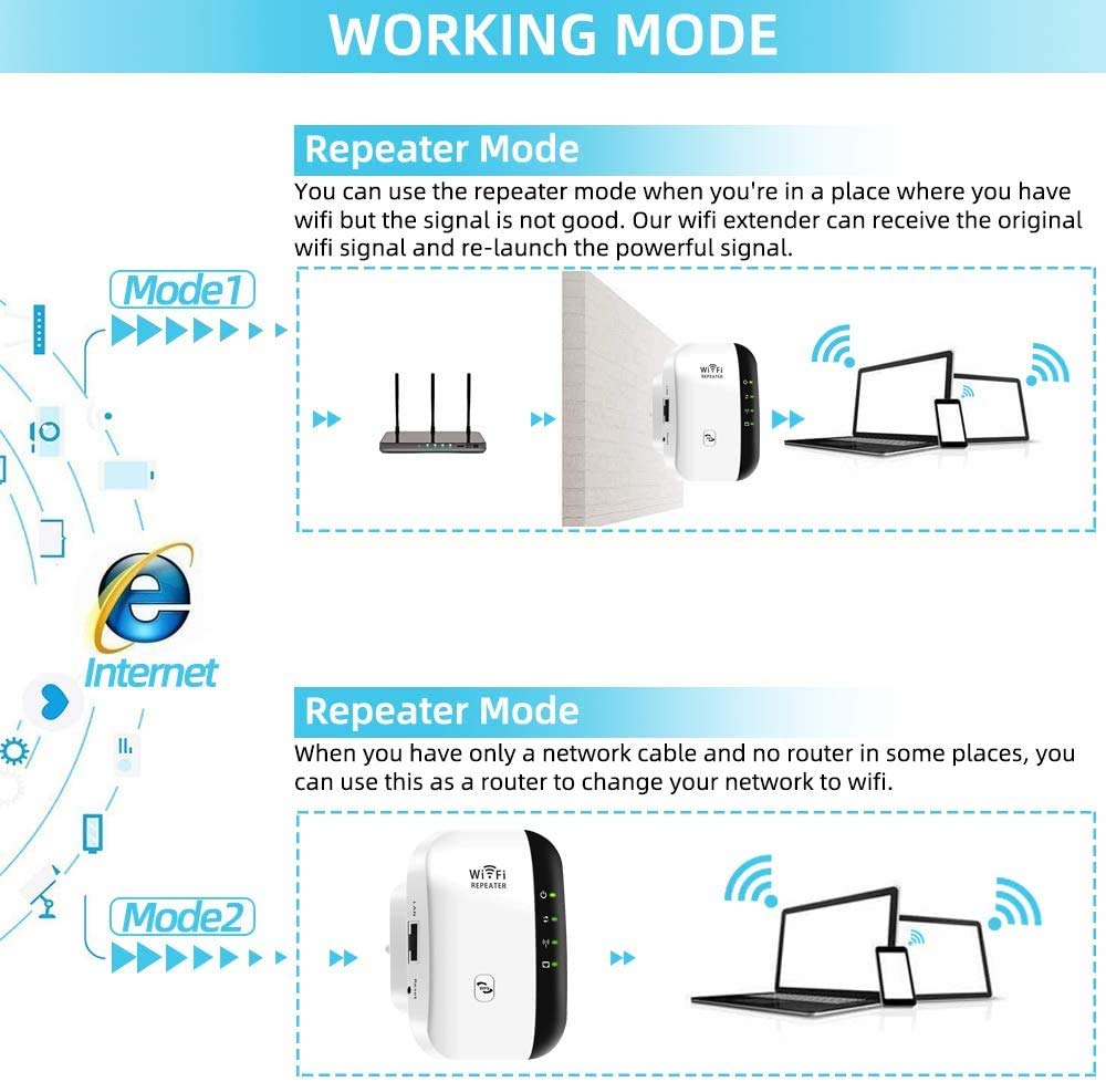 300Mbps WiFi Range Extender / Signal Booster With EU Plug - Easy Setup