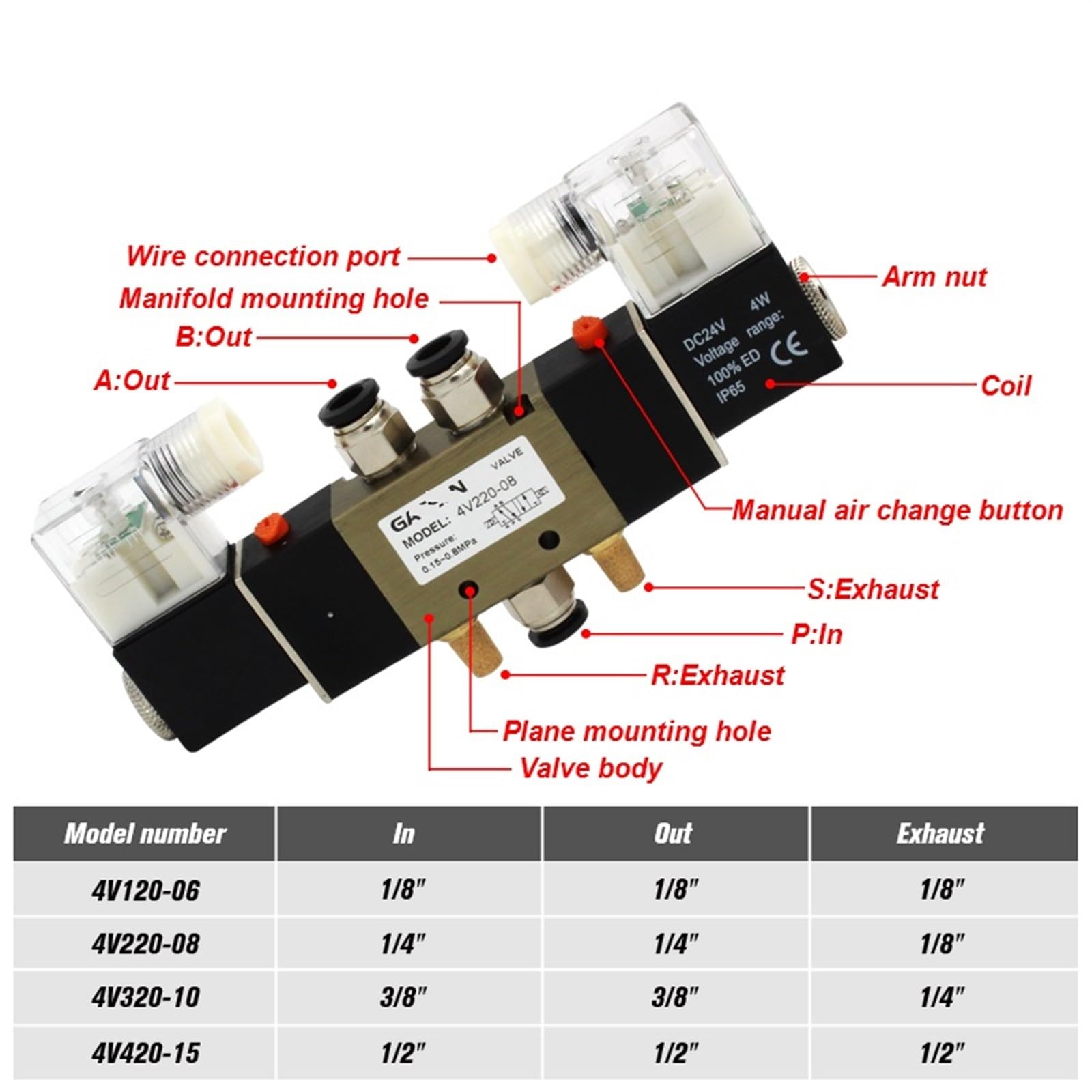 4V220-08 pneumatyczny zawór elektromagnetyczny, 5-drożny 2-pozycyjny, 1/4 cala, stop aluminium, wewnętrzny, DC12V, DC24V, AC110V, AC220V, 1 sztuka (z złączkami 12 mm, 4V220-08 AC380)