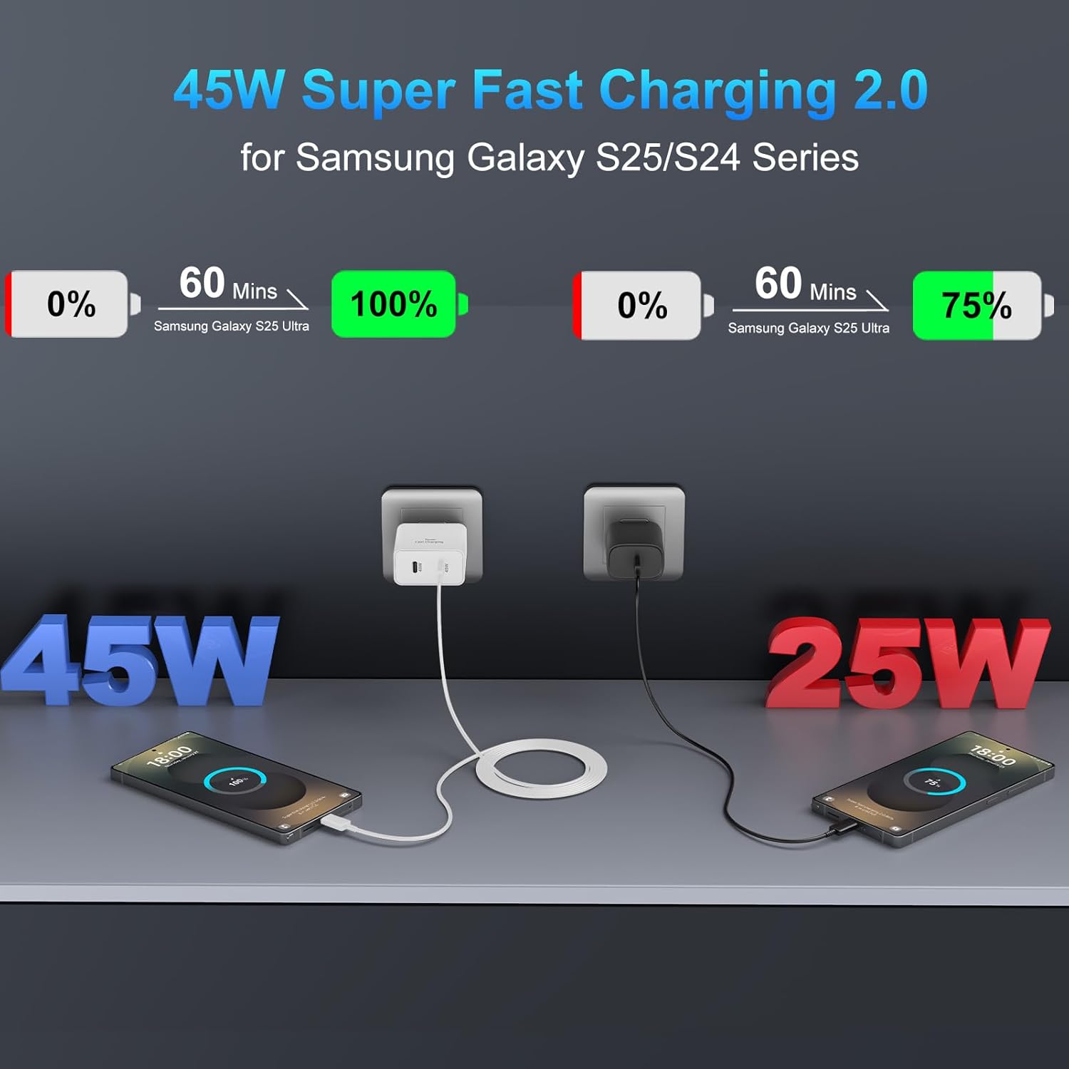 45W Super Fast Charger USB C, Dual Android Phone Charger Type C Chargers Fast Charging Block with 10FT Long USB-C Charging Cable Cord for Samsung Galaxy S25 Ultra/S25+/S25/S24Ultra/S24-White