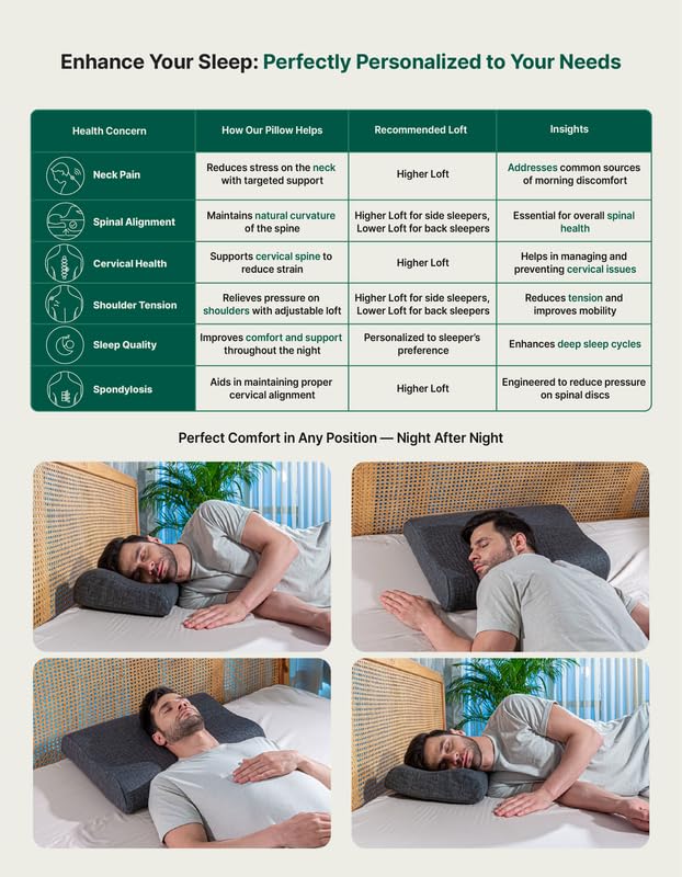 The White Willow Cervical Pillow for Neck Pain & Shoulder Pain Relief-Set of 2 Cool Gel Memory Foam Pillow for Sleeping-Orthopedic Pillow for Spondylitis-Neck Support Medical Pillow-XXXL King-Lunar 4
