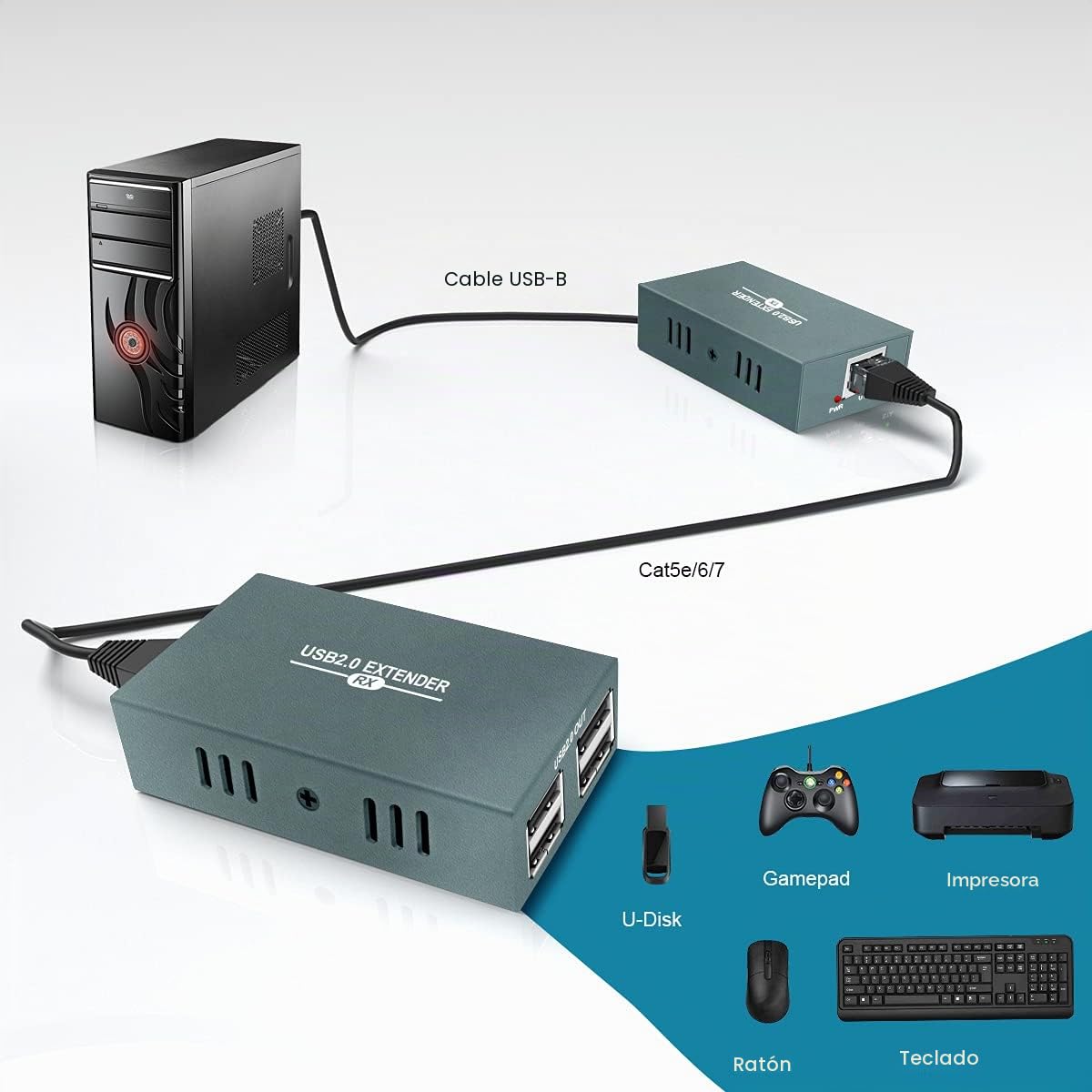 Extensor USB 2.0 por Ethernet RJ45, USB Extender Cat 5e/6/7 hasta 50M | USB con 4 Hub, Transmisión USB Mediante Cable de Red, Compatible con Windows, MacOS y Linux, para Oficina, Fábrica y Gestión