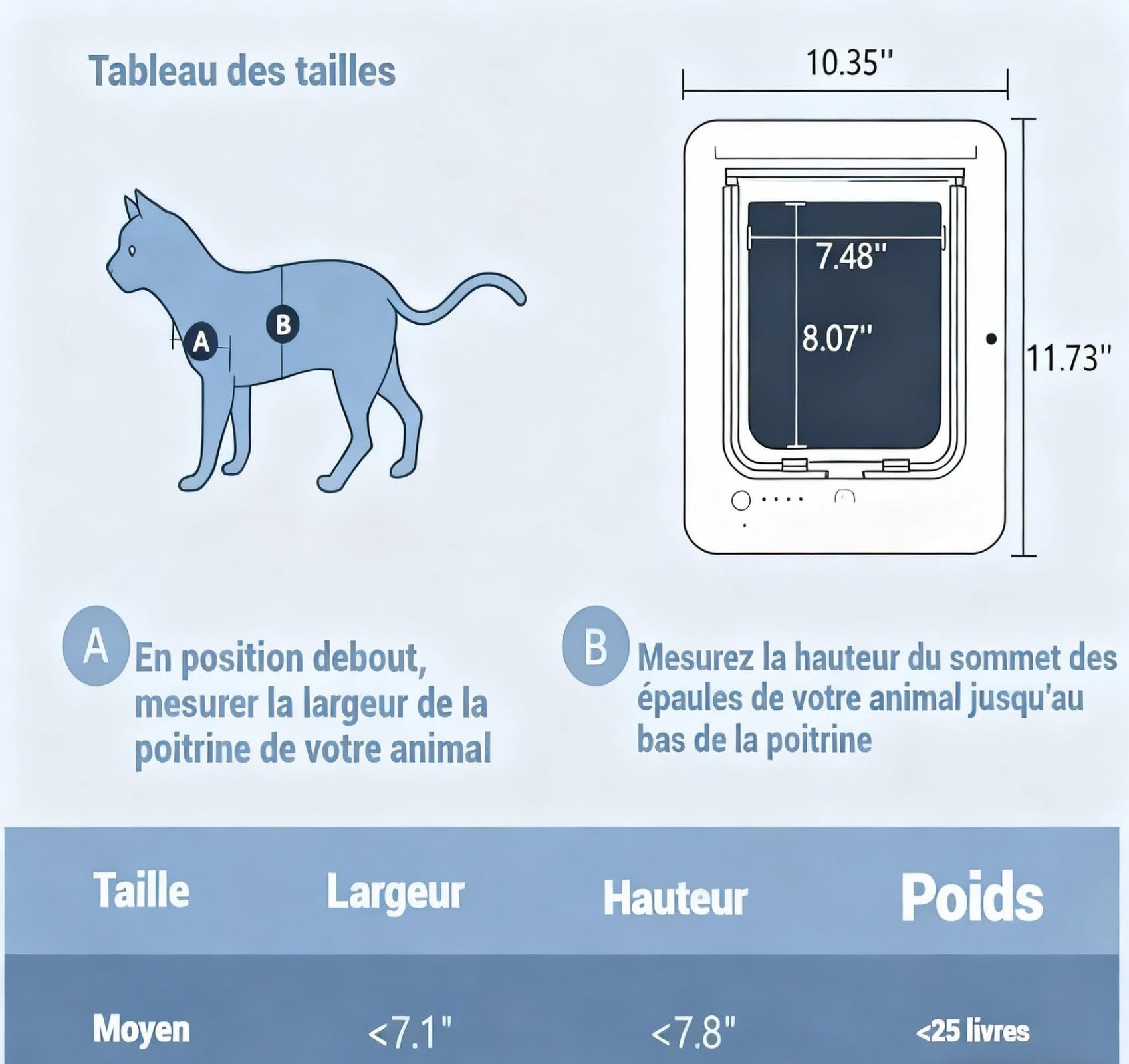 Porte pour Chat Intelligente, chatière avec Puce électronique, avec 2 Colliers de détection et 1 télécommande, Taille d'ouverture : 7.7 * 8.3 in, chatière à Puce électronique