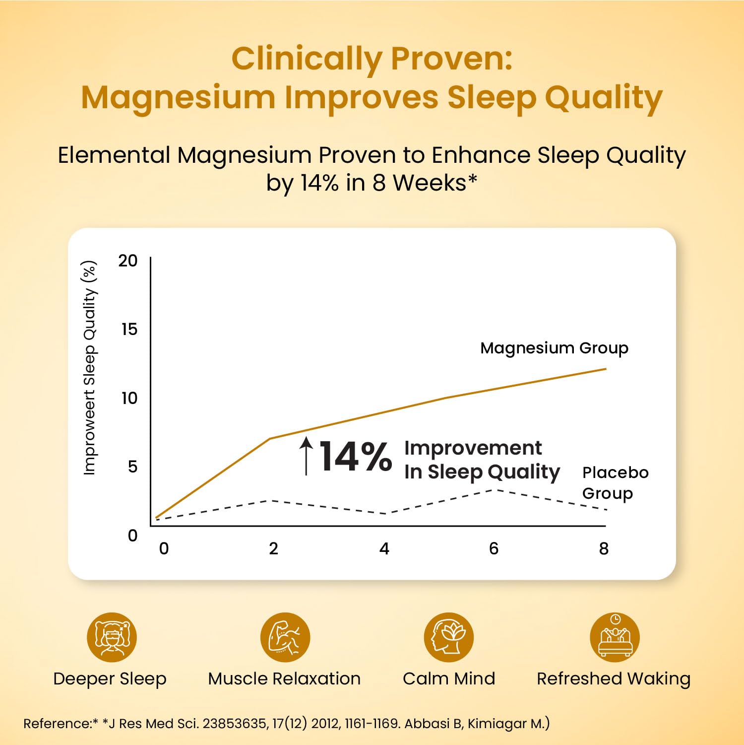 Vlado's Himalayan Organics 5X Strength Liposomal Magnesium Supplement - 2100mg+ with Chelated Magnesium Glycinate, Citrate, Oxide, Threonate, Aspartate & Triple magnesium Complex | For Sleep, Cramps, Recovery, Nerve & Muscle Function, Clinically Proven, 100% RDA - 120 Tablets — Amazon image 7