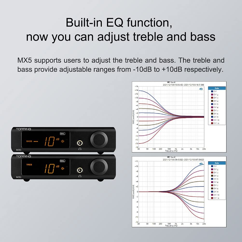 Amazon.co.jp: TOPPING MX5 DAC AMP 384kHz DSD256 70Wx2 ClassD NFCA