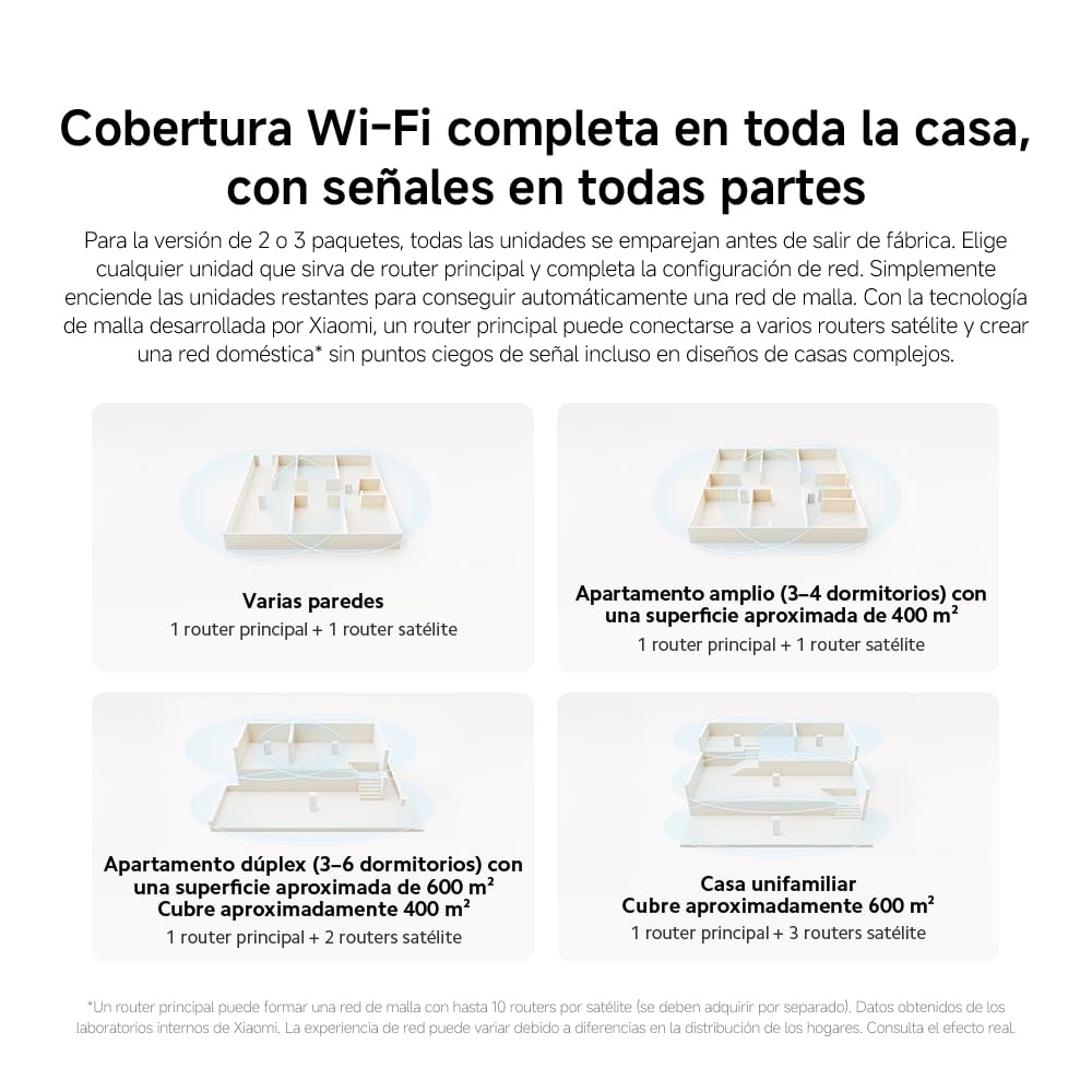 Xiaomi Router WiFi6 AX3000 - Puerto Gigabit, Mesh para Red Integrada, Velocidades Máximas WiFi6Sistema de Malla AX3000 NE EU (2 Unidades)