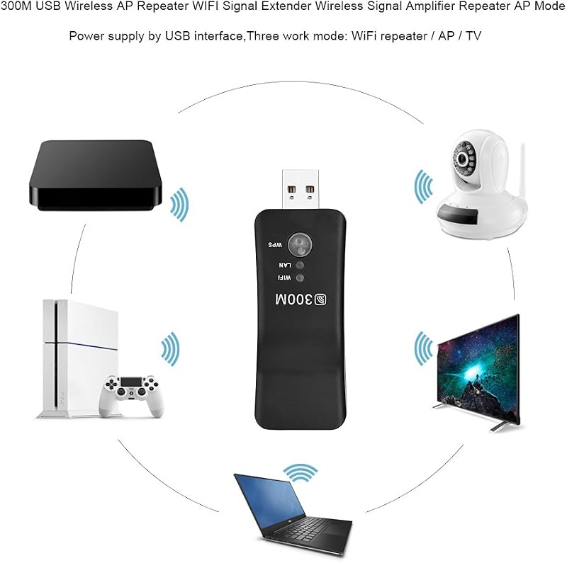 Cuifati 300M USB WiFi Jelerősítő és Repeater - Vezeték Nélküli Hálózati Adapter Smart TV-hez RJ45 Ethernet Porttal, WEP/WPA/WPS2 Támogatássa