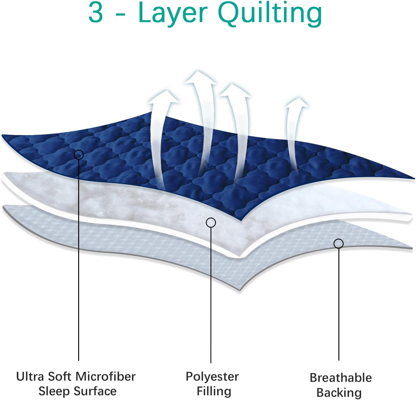 Cot Sheet for Standard Size Daycare/Pre-School Cot Kids Nap Mat Sheet 23" x 51", Children’s Naptime Cot Sheet Padded Cover, Breathable Nap Mat Cover for Boys and Girls, Navy