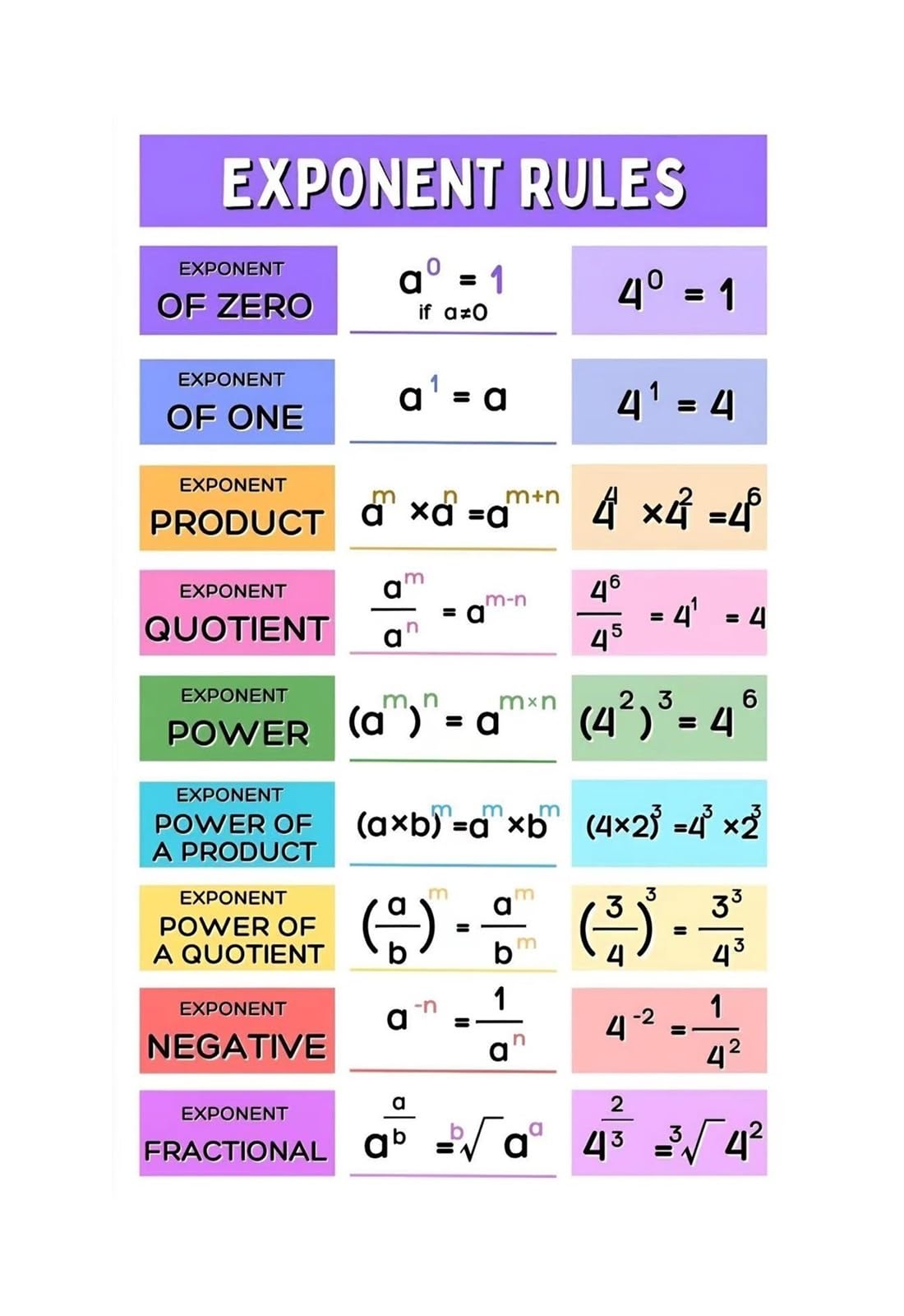 MDBJTCYZN Algebra Exponent Rules Poster Laws of Exponents Mathematics Educational Chart Wall-Art for High School Classroom Homeschool