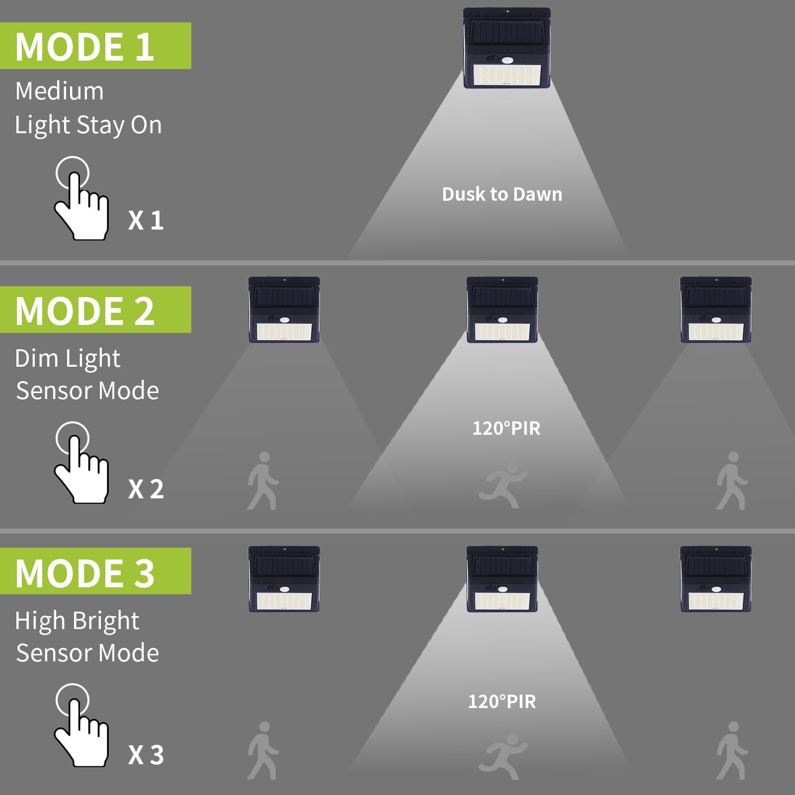Luz Solar Exterior con Sensor de Movimiento,【12 pcs】 Focos led exterior solares 3 Modos, 144LEDs Luces Solares Solar Exteriores 270° Aplique Solar Potente IP65 Impermeable jardin para terraza