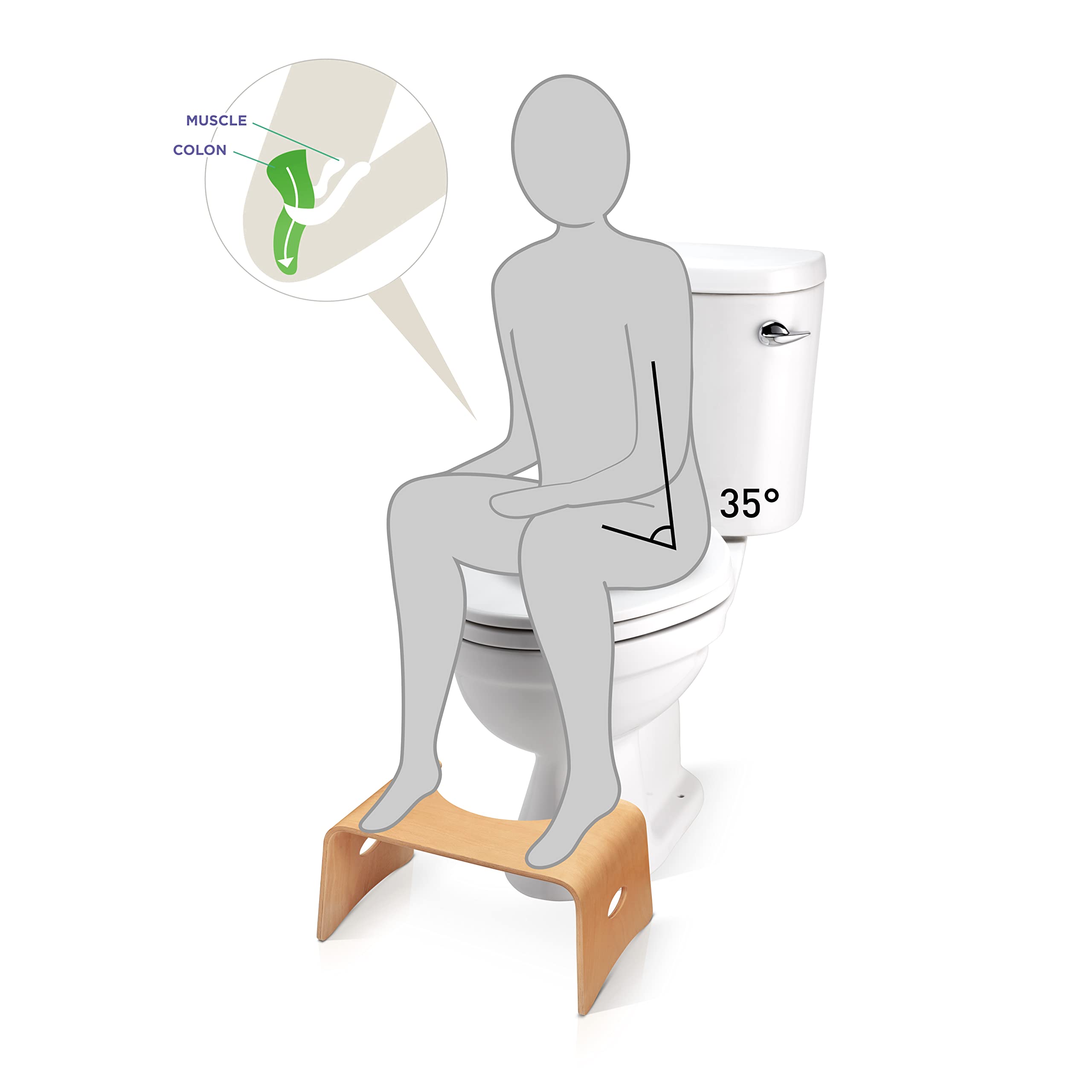 Well Care Taburete de Baño de Madera barnizada - Reposapiés fisiológico de Inodoro para Adulto - Favorece la posición Squatty contra el estreñimiento en el WC