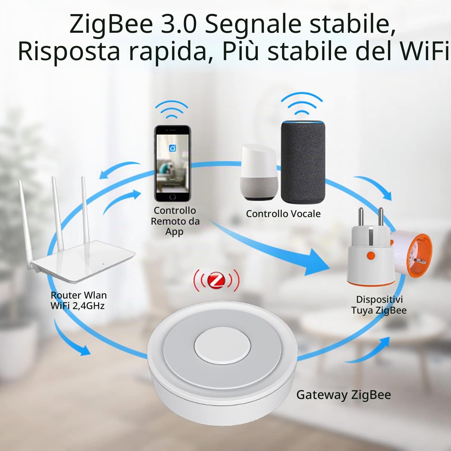 Tuya Zigbee Gateway Hub - Bridge WiFi Smart Home, centro di controllo domotico da remoto smart home per tutti i prodotti Tuya ZigBee, compatibile con Alexa Google Assistant e Smart Life App (Gateway)