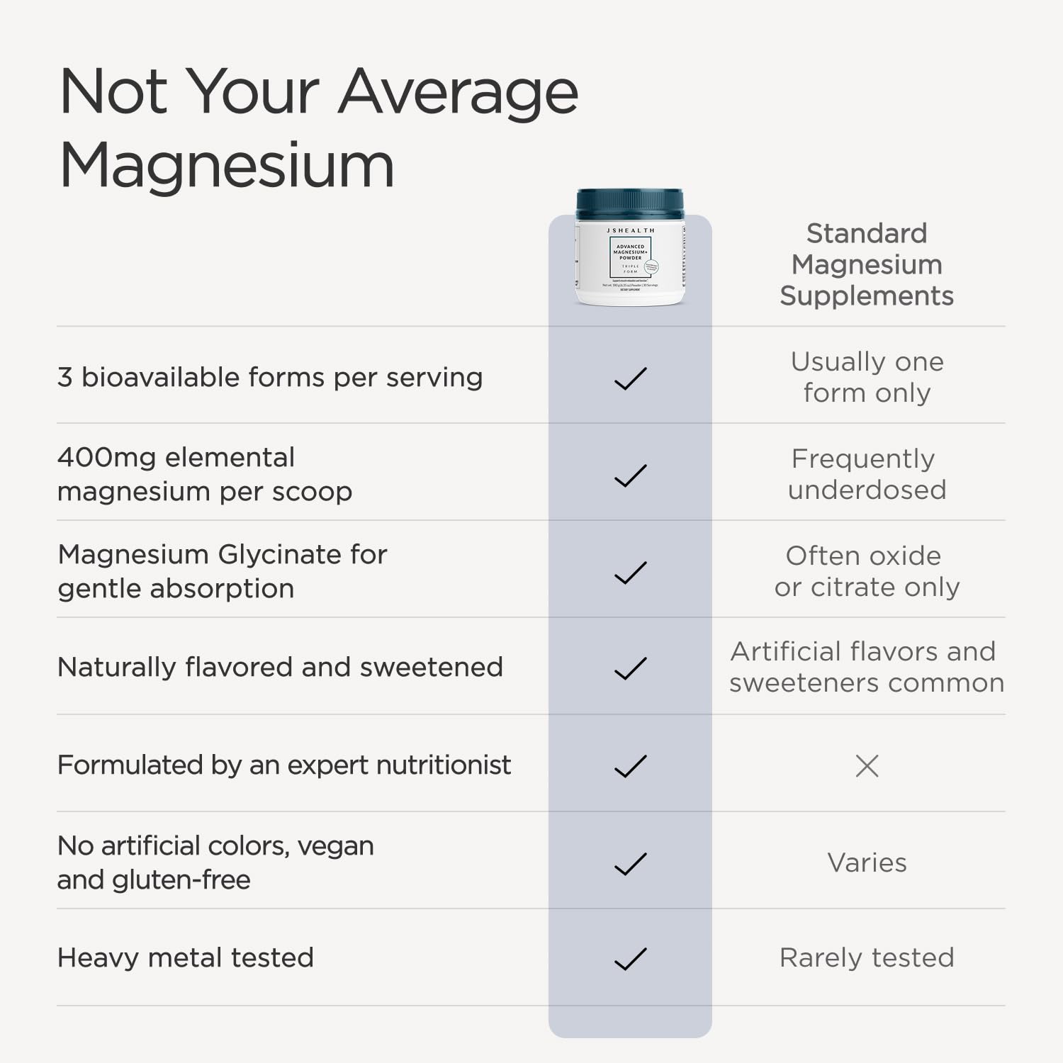 JSHealth Magnesium Powder for Sleep 400mg Triple-Form Glycinate — Amazon image 4