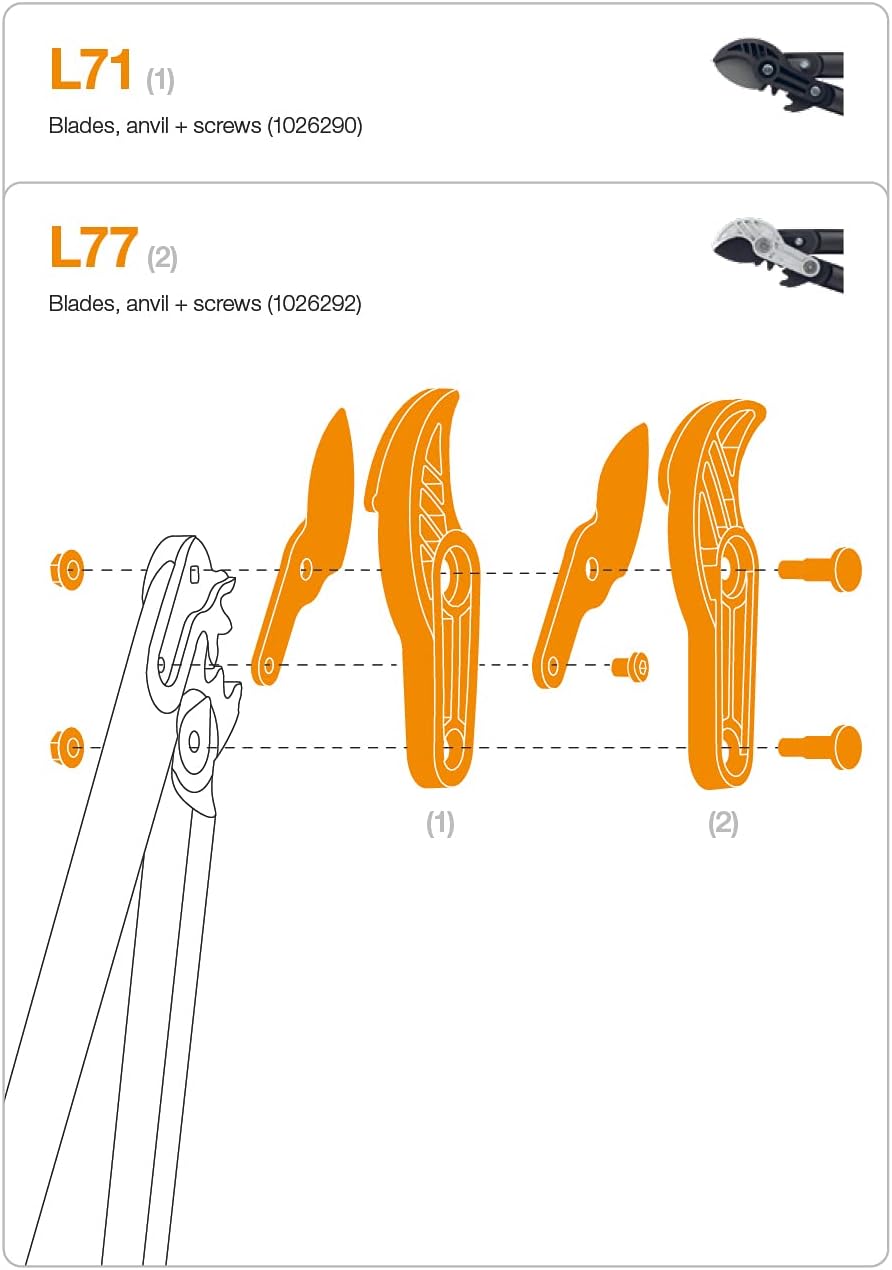 Fiskars PowerGear Anvil Shears L77 Replacement Set, Black/Grey, Stainless Steel
