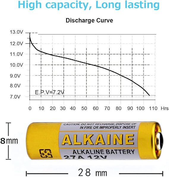 LiCB A27 27A 12V Alkaline Battery (5-Pack)