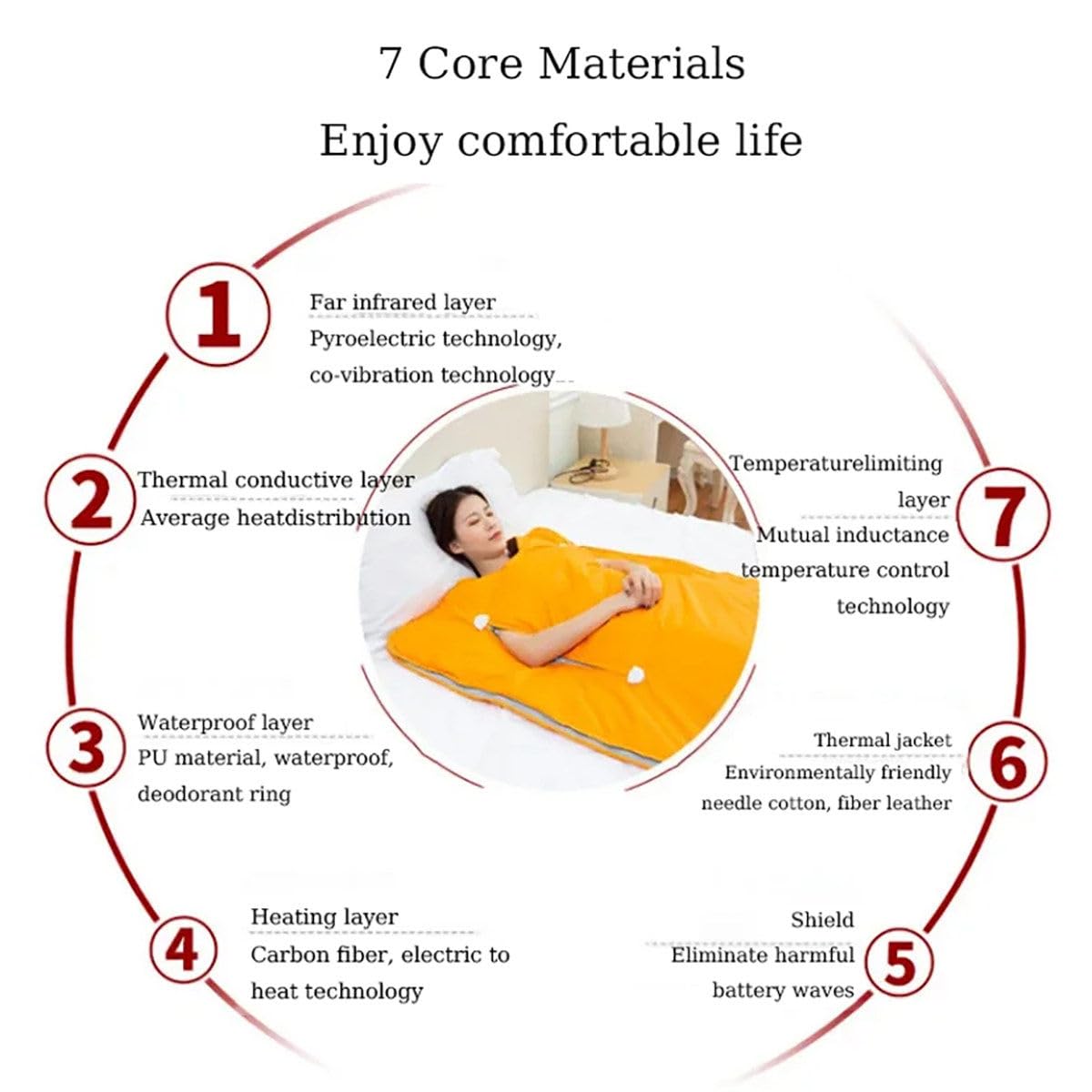 Manta De Sauna Infrarroja, Manta Térmica para Sauna Doméstica, Controlador De 2 Zonas, Ajustable De 35 a 80 °c, Vapor De Sudor por Infrarrojo Lejano, Deshumidificación, Desintoxicación Silver