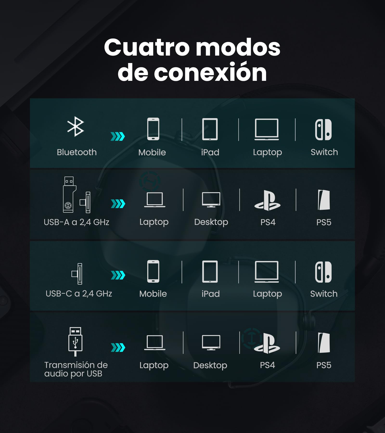Edifier G5 MAX Auriculares Gaming Inalámbricos con THX Spatial Audio, Gris | Controlador PEN de 53 mm, 305h Autonomía,Hi-Res Audio, Conexión 2,4GHz/Bluetooth 6.0, Micrófono Desmontable
