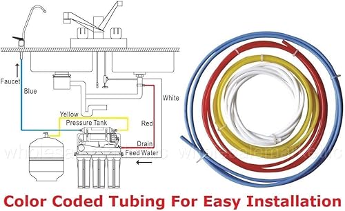 Miniatura 3 de Bluonics Filtro r de agua de ósmosis inversa de 5 etapas para debajo del fregadero 50GPD con bomba de refuerzo - Sistema de filtración mejorado de