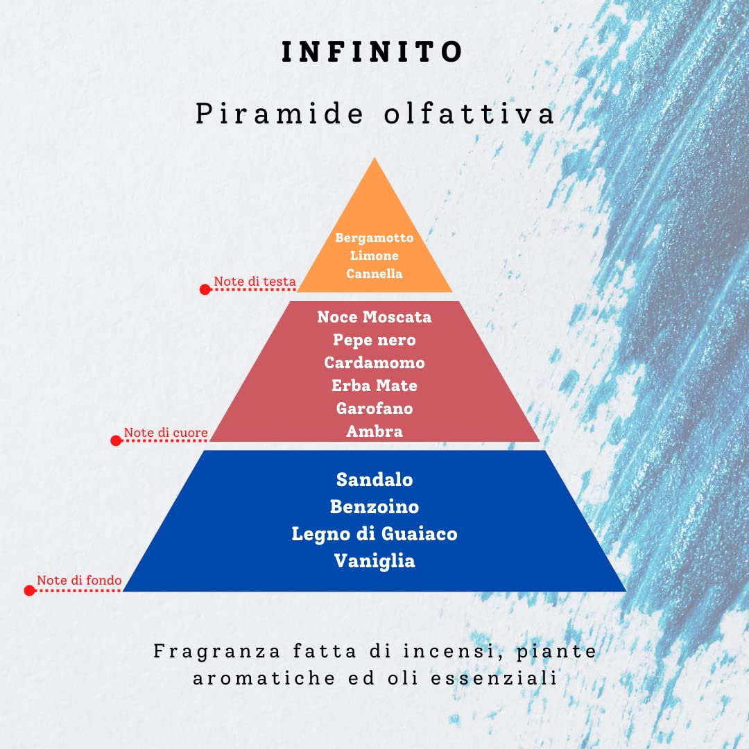 Infinito - Lussuoso e Pregiato Profumatore per Ambienti. Fragranza Incenso, Legnoso Speziato. - Made in Italy (Ricarica da 500 ml)