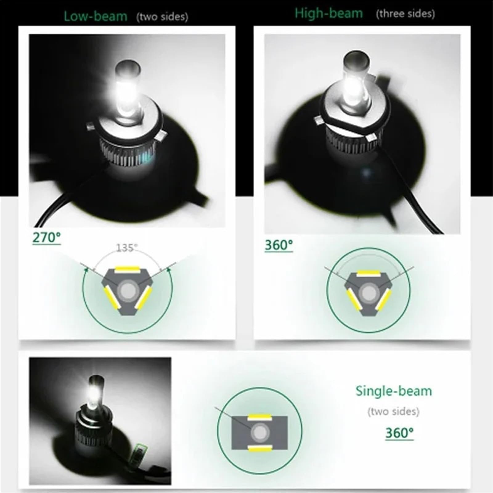 LED Oświetlenie pomocnicze H1 H3 Żarówki Led Do Reflektorów Samochodowych