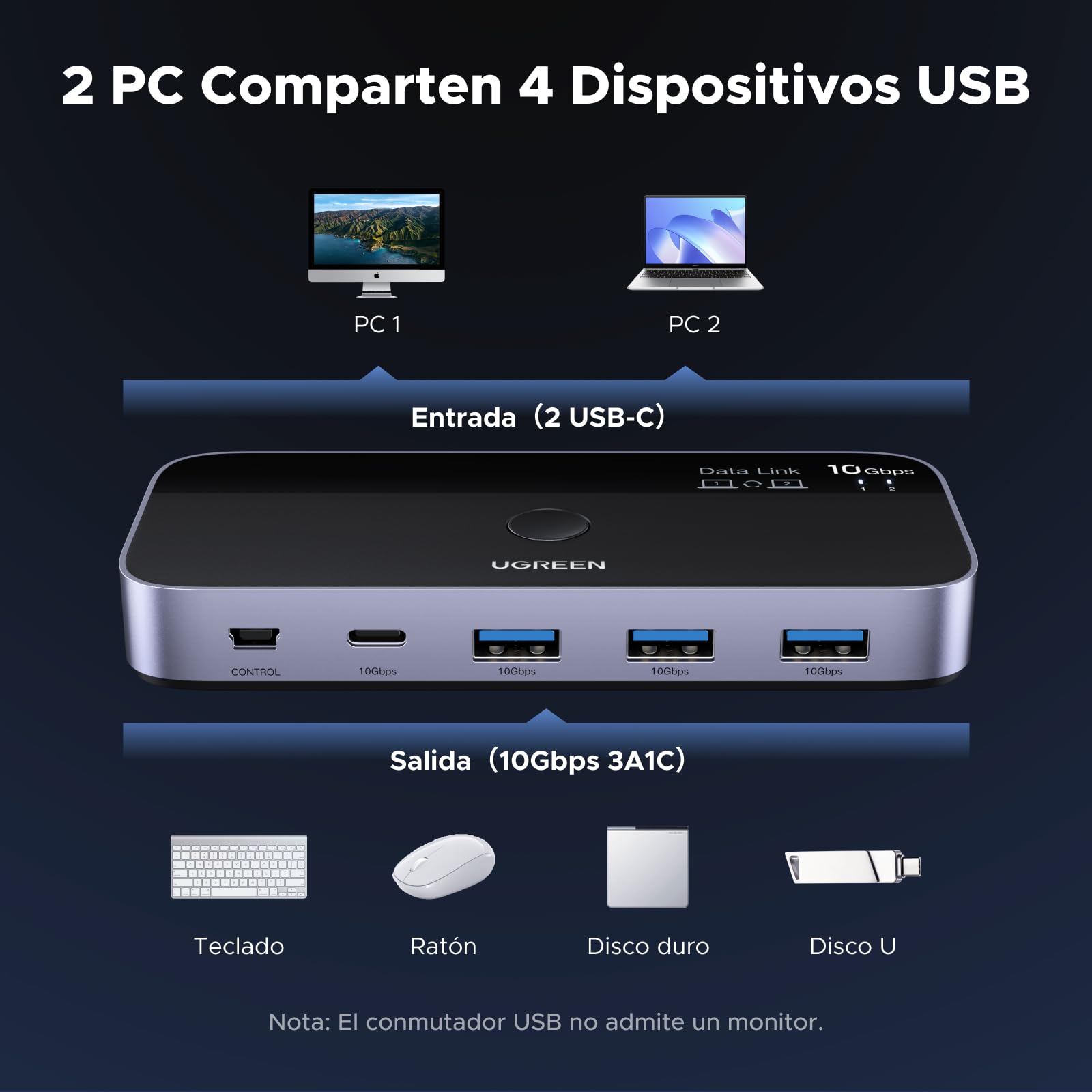 UGREEN Switch USB C 3.2 10Gbps Comutador KVM Puertos para 2 PC Entradas 4 Salidas Sincronización de Archivos para Teclado Ratón con Controlador del Escritorio e Incluye Cables