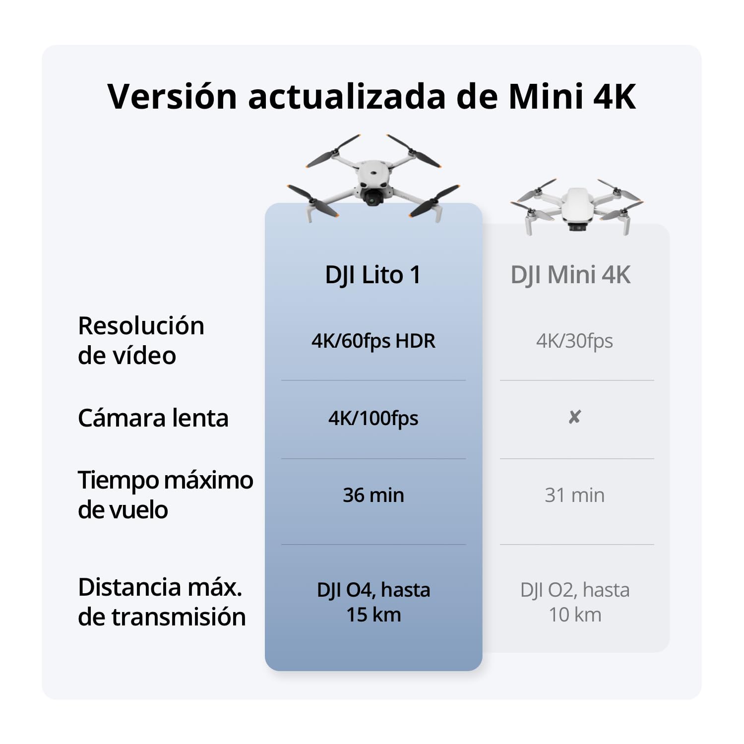 DJI Lito 1, dron 4K para principiantes, Versión actualizada de Mini 4K | Detección de obstáculos, ActiveTrack, vídeo 4K/foto 8K, para adultos, ligero y plegable, transmisión video 15km, C0