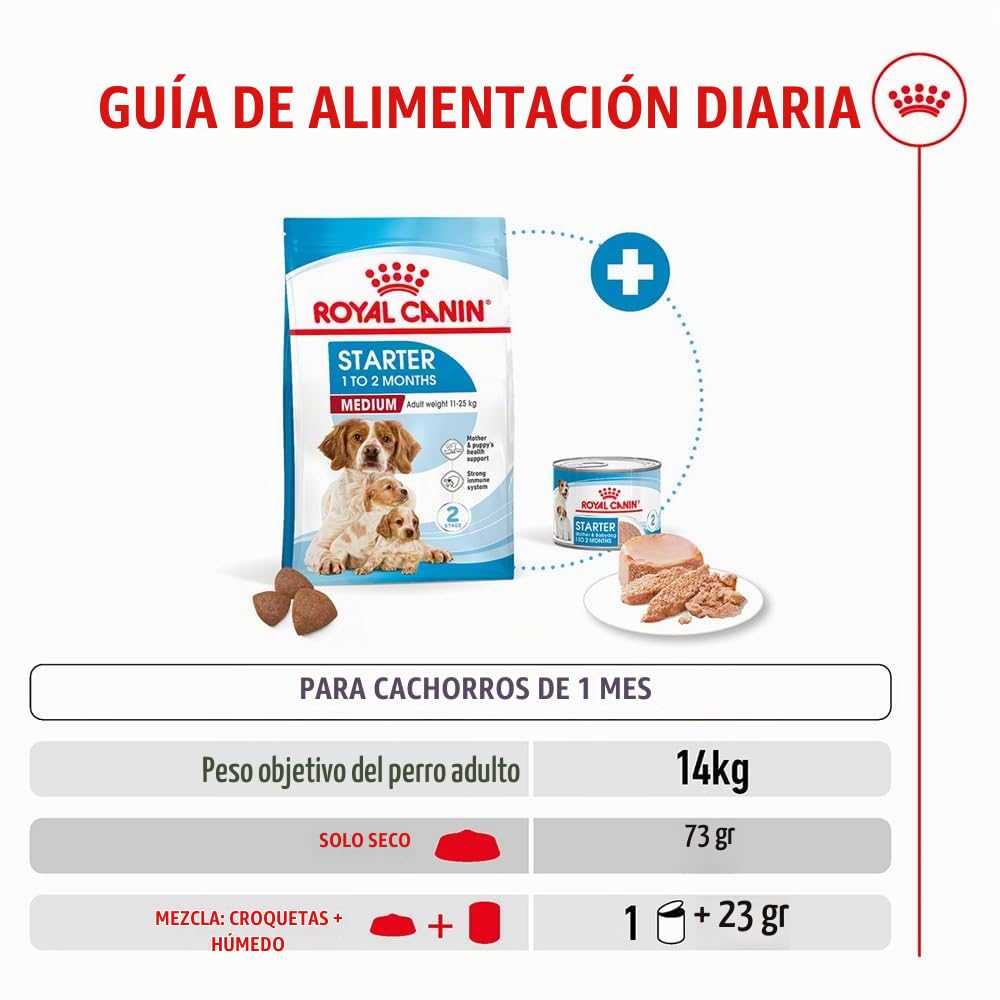 ROYAL CANINE STARTER MEDIUM 15KG