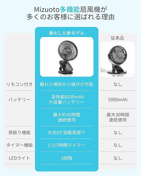 Mizuoto 卓上扇風機 自動首振り クリップ 静音 小型 45時間使用 4段階風量 リモコン 6000mAh大容量 LEDライト タイマー dcモーター 壁掛け デスクファン コードレス USB充電式 ミニ サーキュレーター コンパクト 車用 キャンプ アウトドア トイレ リビング 脱衣所 オフィス ブラック - 3