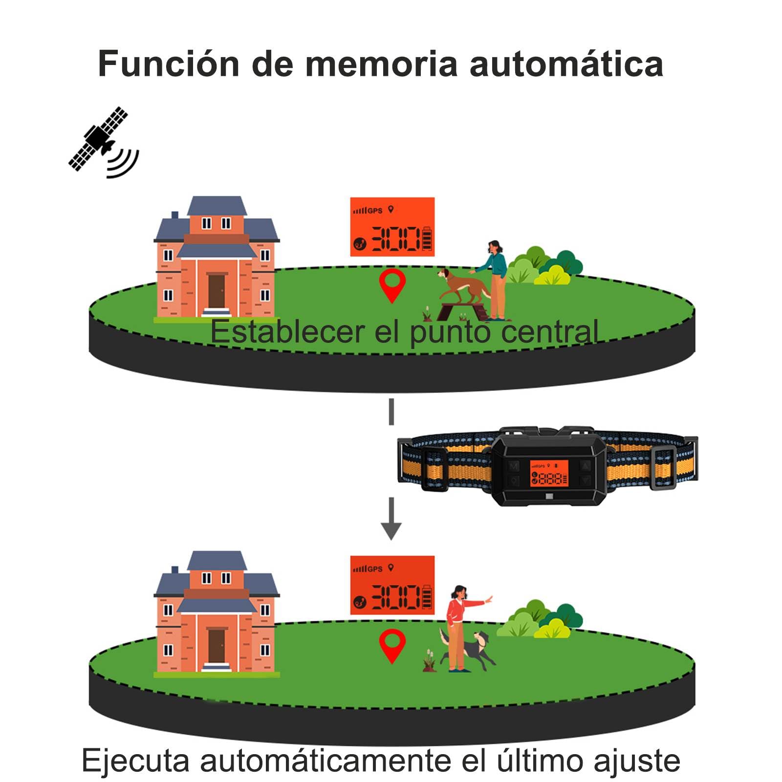 Sistema Valla Inalámbrica para Perros GPS Uso en Exteriores, Collar Valla Antifuga, IPX7 Impermeables, 4ra Gen última Tecnología de Chip GPS, Radio hasta 999 Yardas, para Perros Medianos y Grandes
