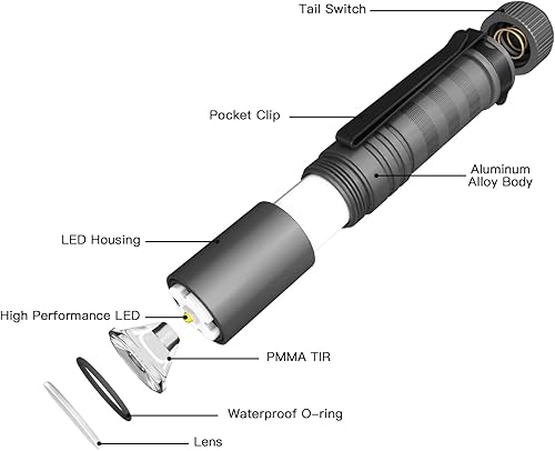 Vista 21 de ThruNite Saber 659 lúmenes pequeña EDC linterna AA recargable, alto rendimiento SST20 LED mini linterna de bolsillo con clip