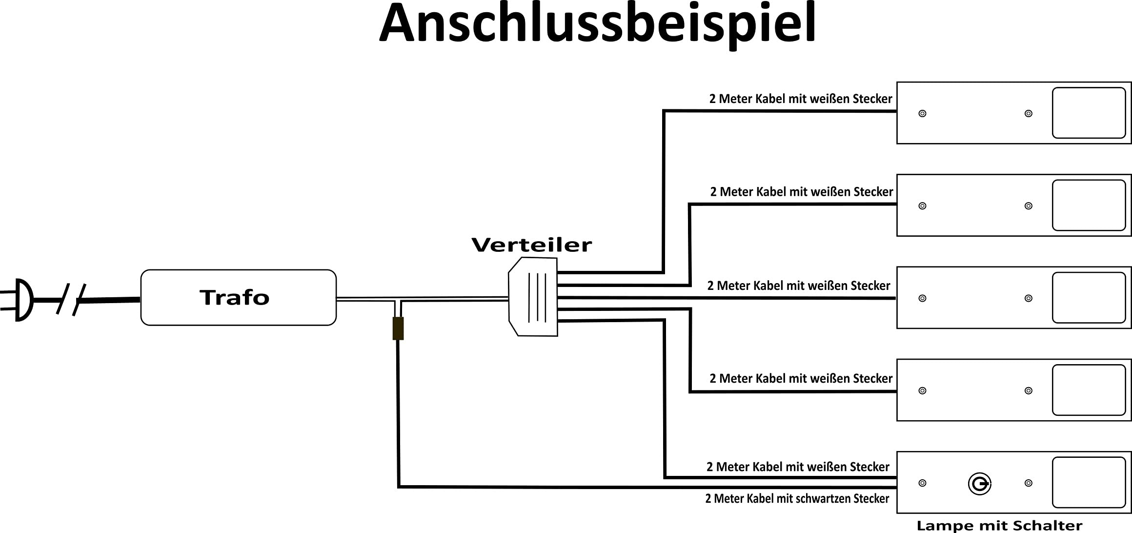 ACCE Super dünn und Aluminiumkörper LED Unterbauleuchte Küchen Möbel Leuchte Neutralweiß oder Warmweiß inkl Konverter ein Strahler mit Schalter (Neutralweiß, 3ER)