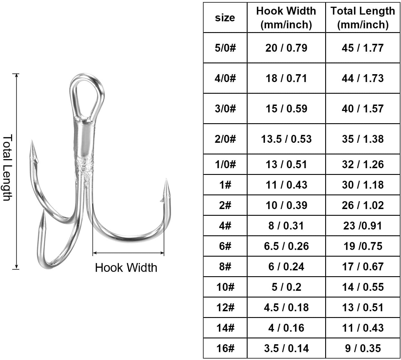 PATIKIL Treble Fish Hooks, Carbon Steel Sharp Round Bend Hook Triple Barbed Hook for Freshwater Saltwater