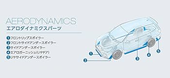 【STI】フロントサイドアンダースポイラー　右（運転席側） サイドアンダースポイラー：WRX STI（VA）｜パフォーマンス