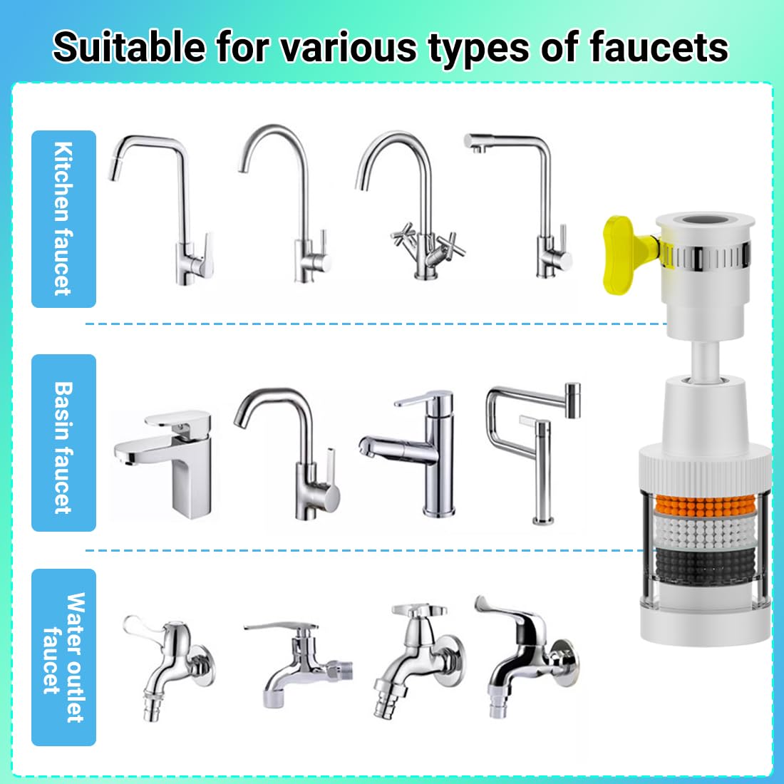 Filtro Acqua Rubinetto, Filtri Per Montaggio Del Rubinetto, filtro acqua depuratore per rubinetto a 360° + 5 elementi filtro, Filtro Anticalcare Rubinetto, per lavello, bagno domestico, cucina