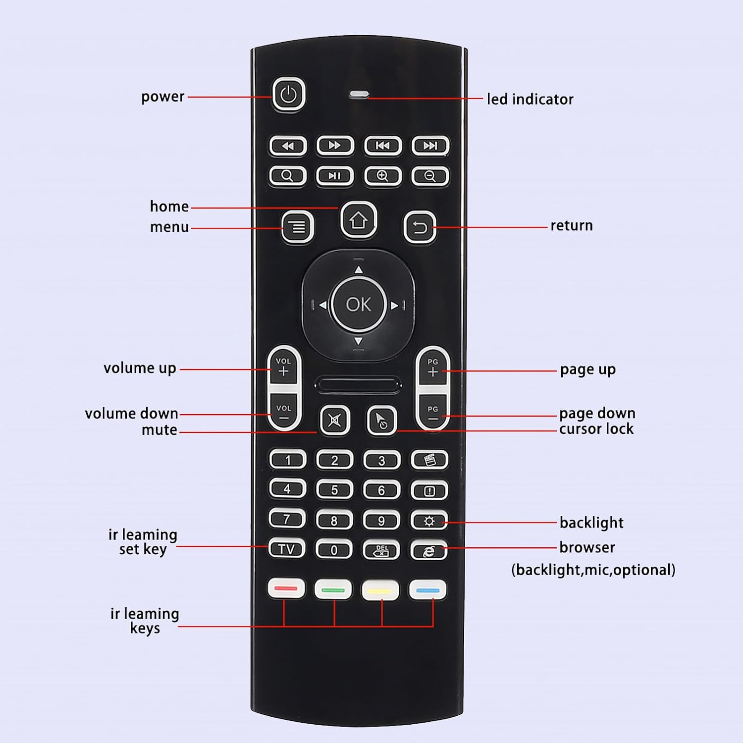 Labeled diagram of the MX3 remote control's front buttons