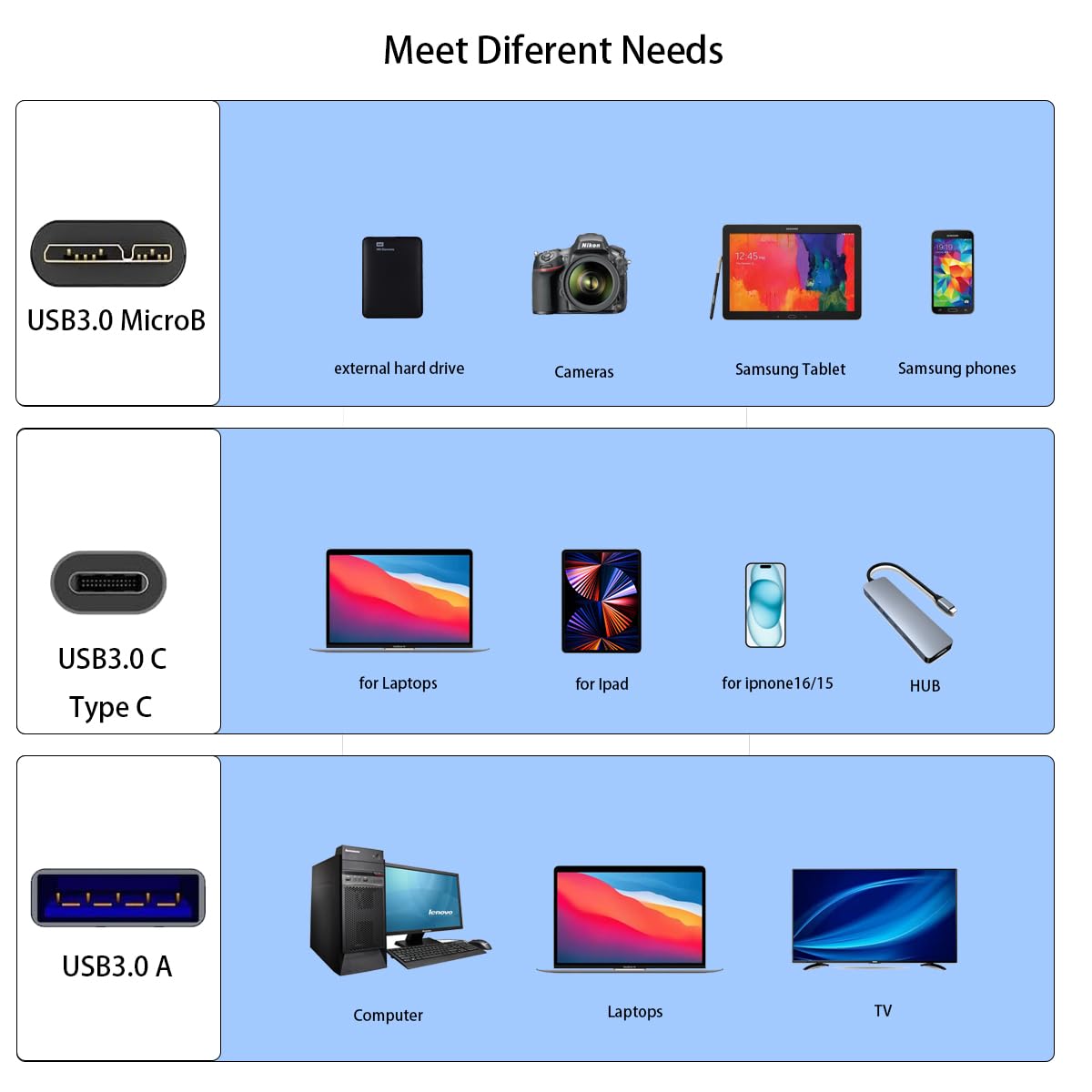 Tianle USB C To Micro B Hard Drive Cable - 0.5M/1.6ft 5Gbps Data Transfer For WD, Seagate, Toshiba External Drives