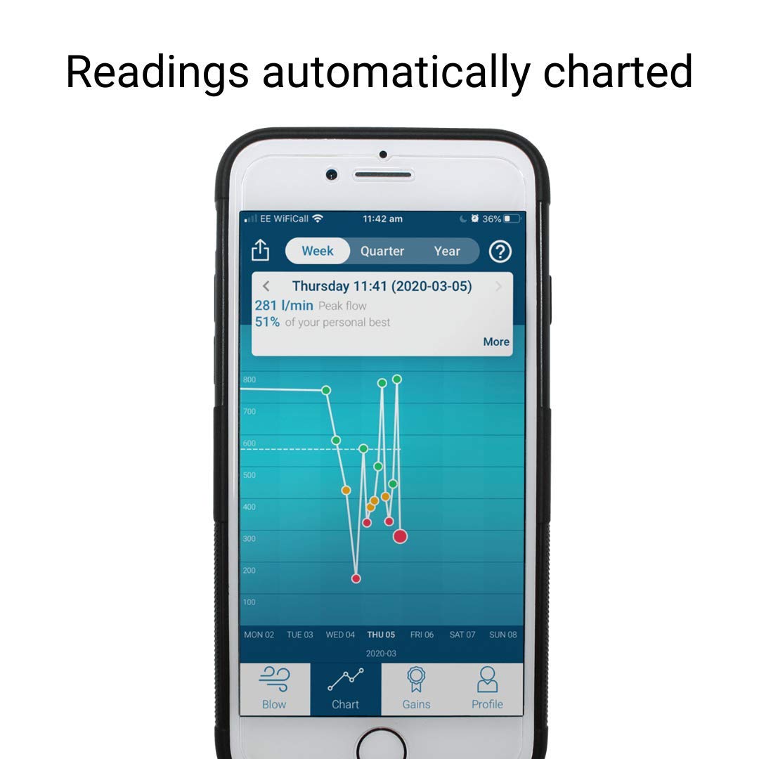 Smart Peak Flow Meter Easy Peak Flow Charts & All Readings Explained