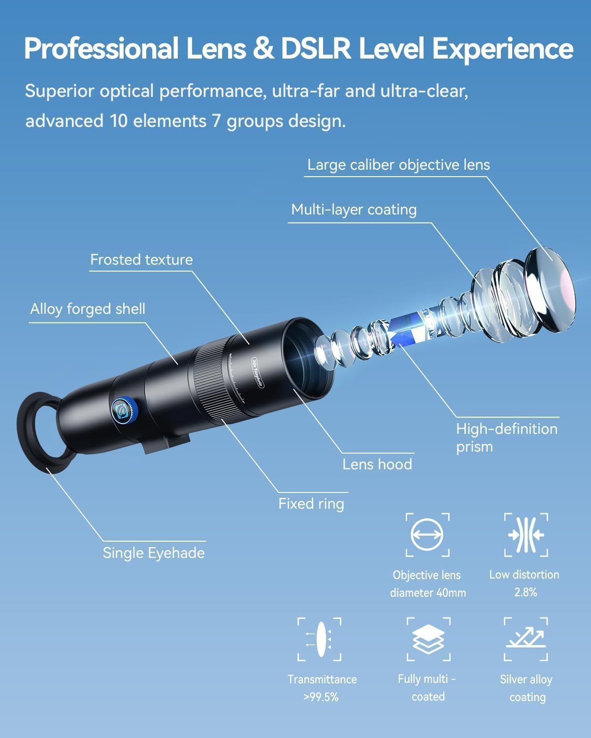 APEXEL 30X Telephoto Lens for iPhone and Android, 720mm Equivalent