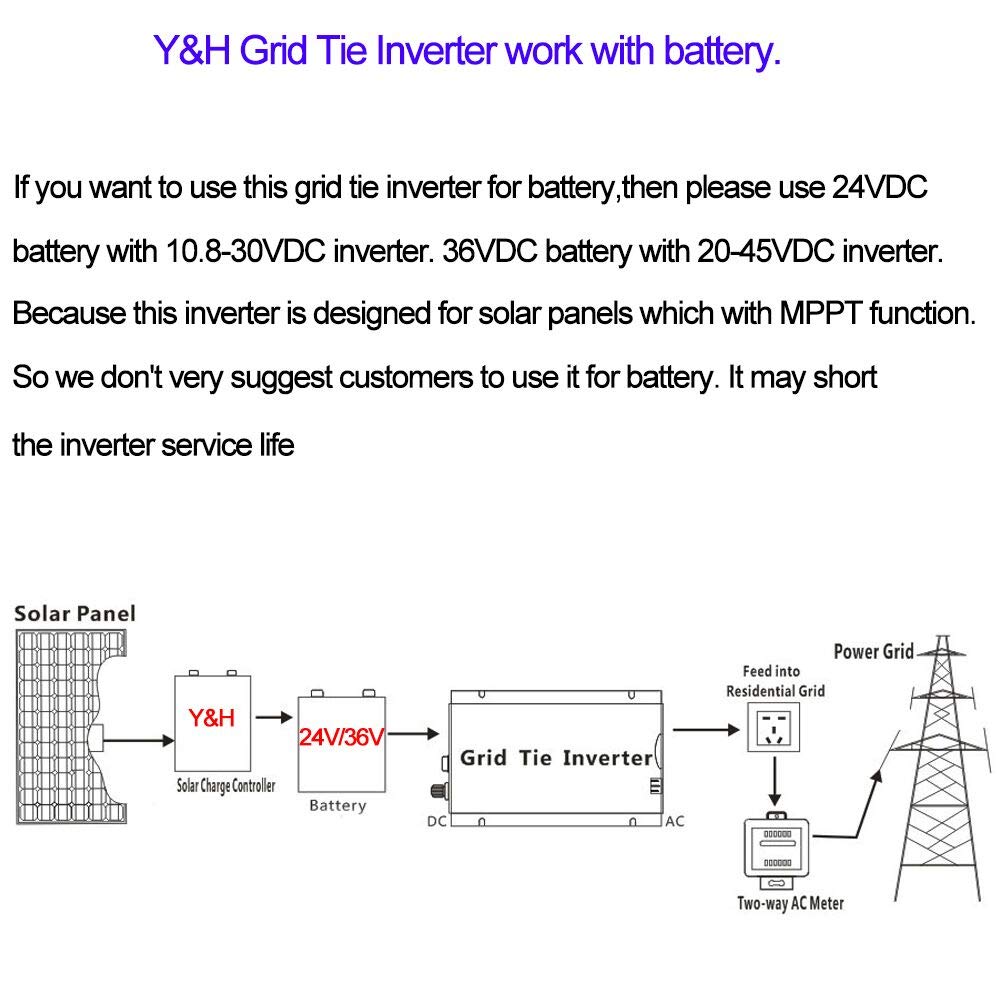 Y&H Onduleur solaire MPPT - 1000 W - Entrée solaire 15-28 V CC - Pour panneau solaire 12 V - Sortie CA 190 V-260 V - Alimentation sinusoïdale pure reliée