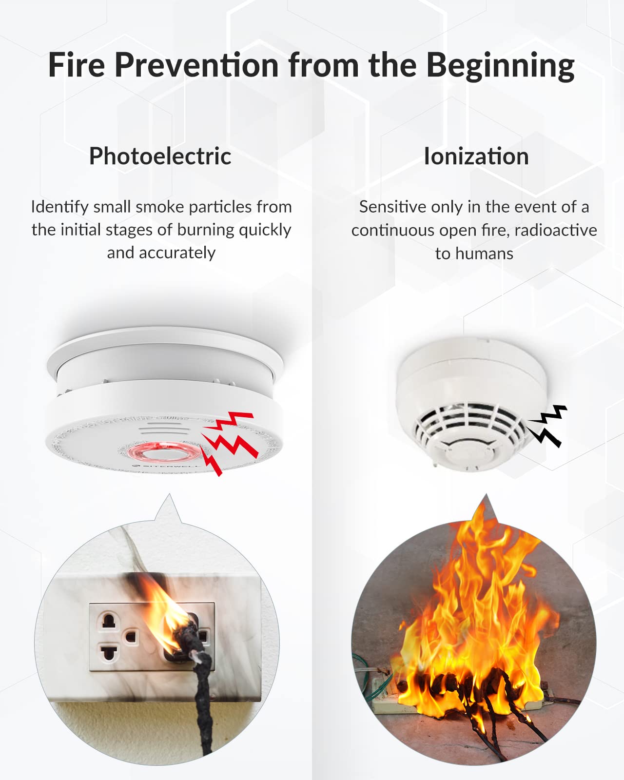 Smoke Detector Fire Alarm with Magnetic Fastening Kit and Built-in Battery, Fire Safety with Photoelectric Technology for Home Bedroom and Babyroom, UL Listed, GS528A, 5 Packs
