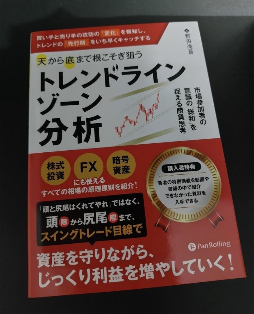 トレンドラインゾーン分析