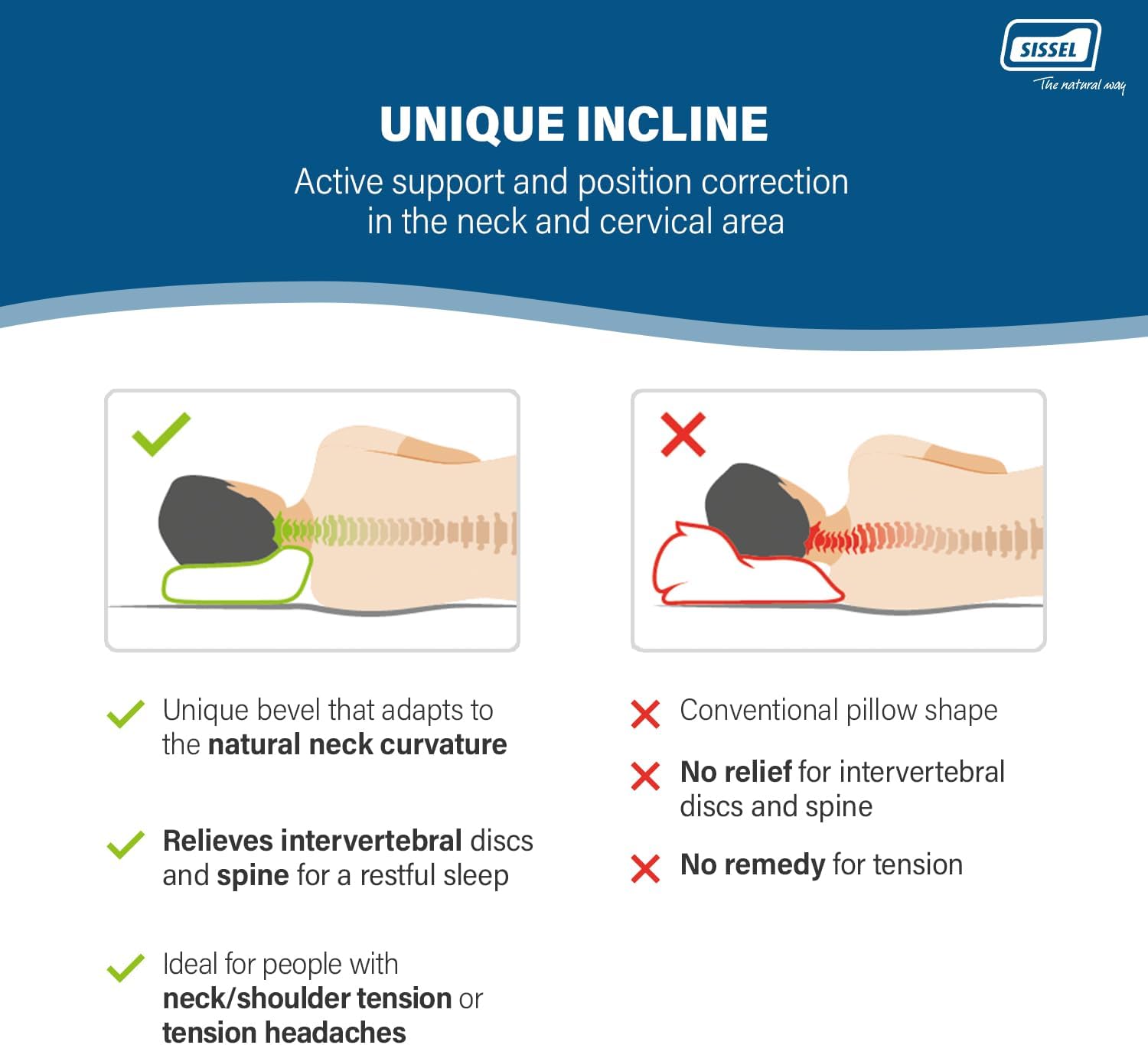 Classic Neck Pillow Size L | Unique Incline for Disc & Vertebrae Relief | 5-Year Shape Stability Guarantee | Includes Washable Velour Cover | Dimensions: Approx. 47 x 33 x 14 cm