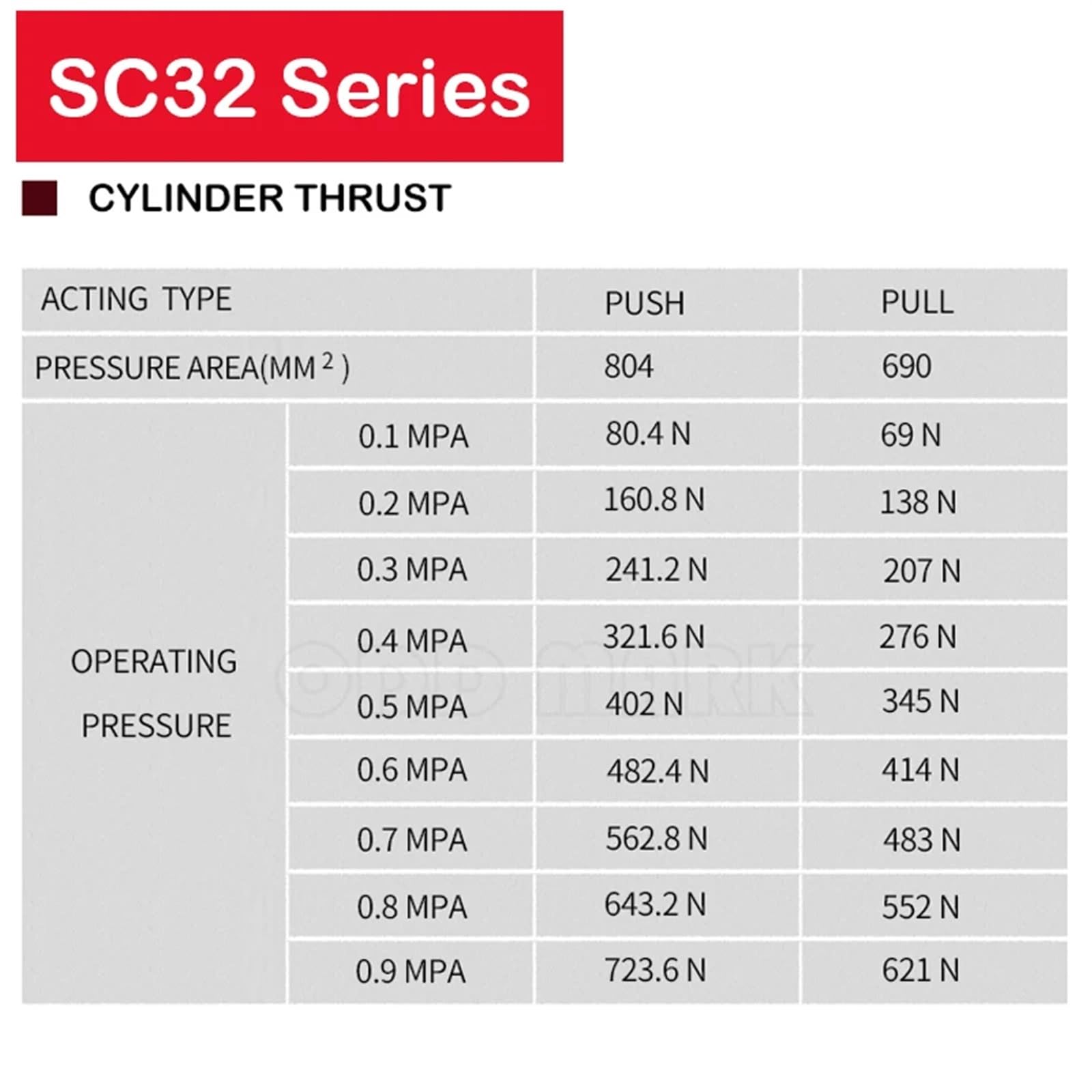 Siłownik pneumatyczny, Siłownik pneumatyczny SC32, średnica 32 mm, skok 25–1000 mm, aluminium dwustronnego działania, z kołkami ustalającymi(Sc32x800)