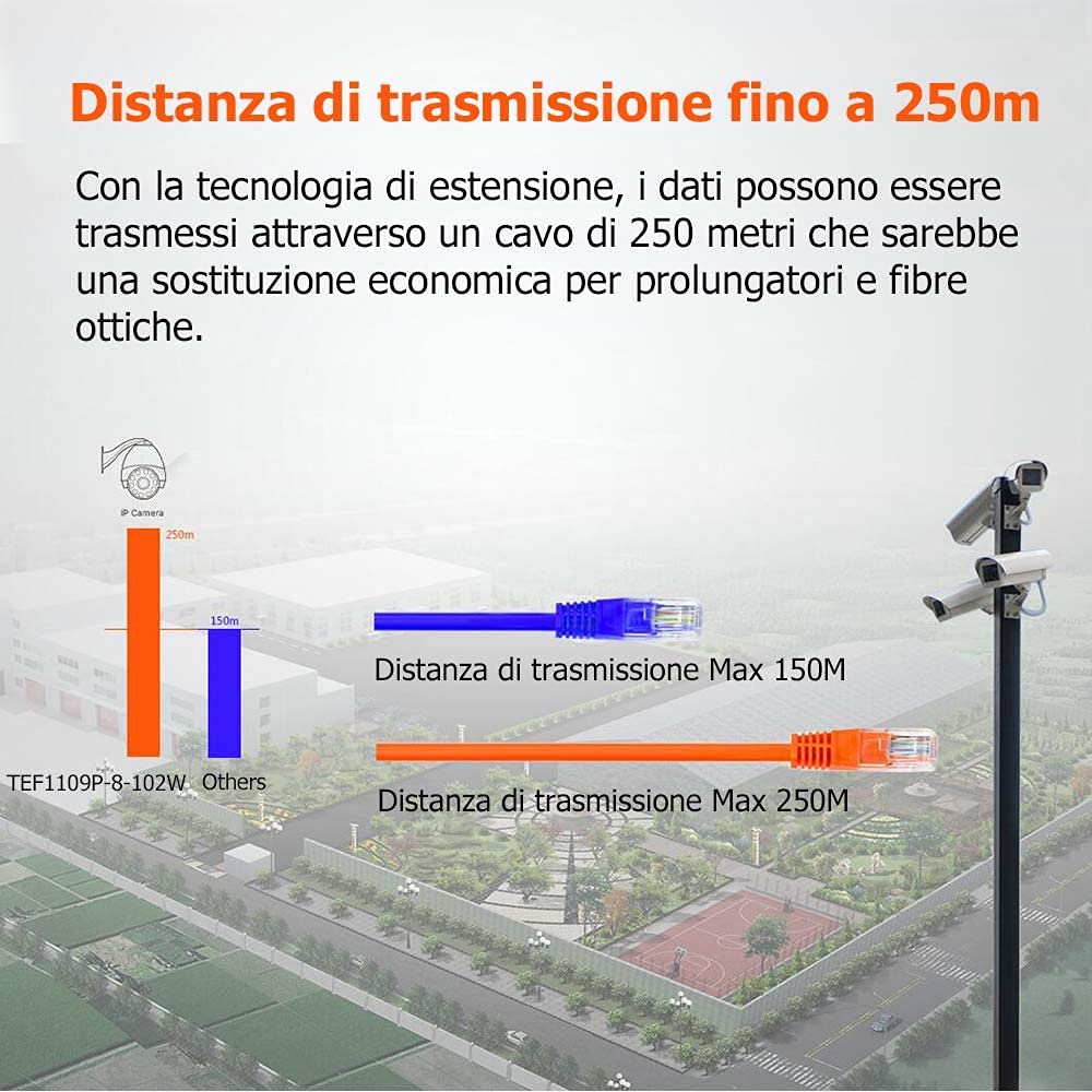 Tenda PoE Switch,9 Porte 10/100 Mbps,8 Porte PoE,VLAN,102W,IEEE 802.3af/at,Nessuna Configurazione Necessaria,Protezione da Sovraccarico,Protezione Antifulmine Professionale(TEF1109P-8-102W)