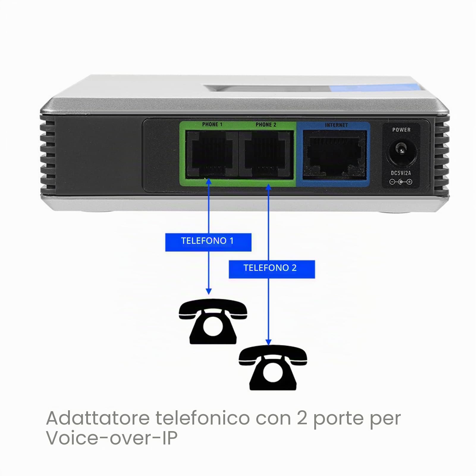 VoIP , Leggero Supporta il Protocollo SIP V2 con 2 Porte per la Casa (Spina UE)