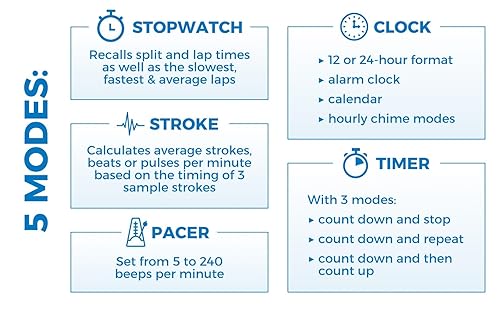 Miniatura 9 de Sper Scientific Cronómetro, resistente al agua, pantalla decimal y cronómetro multidivisión para deportes, entrenadores, trabajadores industriales y