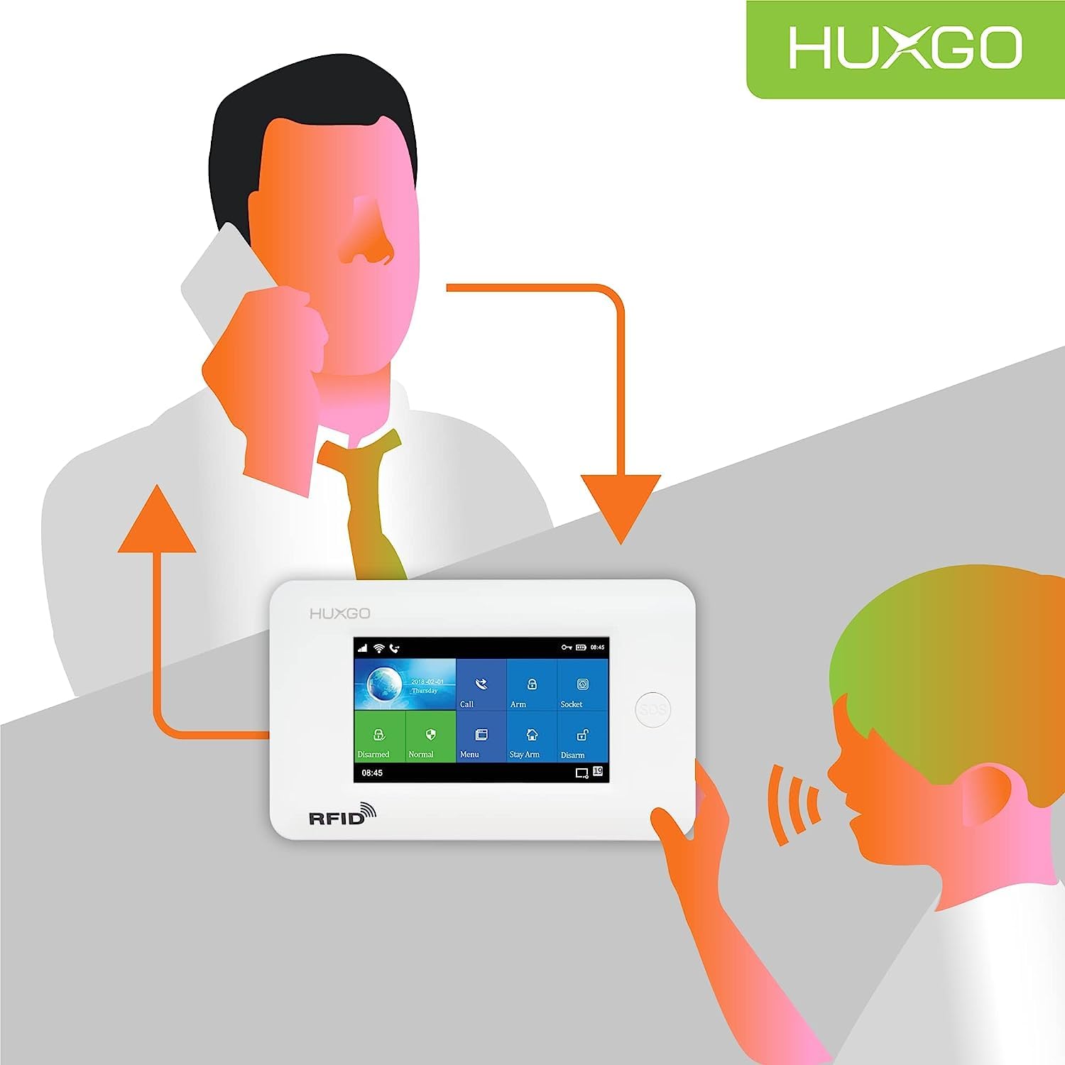 HXA006, Système d'alarme sans Fil, 5X détecteurs de Mouvement, 5X détecteur d'ouverture de Porte/fenêtrel, sirène sans Fil Modules : WiFi+ GSM 4G, alertes SMS, contrôle par téléphone