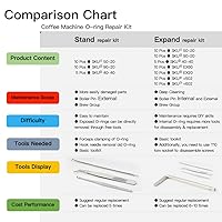 Vista 6 de Kit de reparación de juntas tóricas de silicona de grado alimenticio, para resolver problemas de agua caliente con pin de caldera, compatible