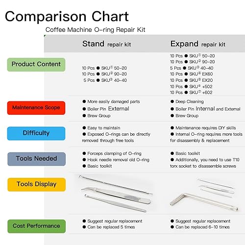 Miniatura 6 de Kit de reparación de juntas tóricas de silicona de grado alimenticio, para resolver problemas de agua caliente con pin de caldera, compatible con